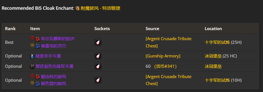 魔兽世界wlkP5狂暴战BIS装备宝石附魔推荐