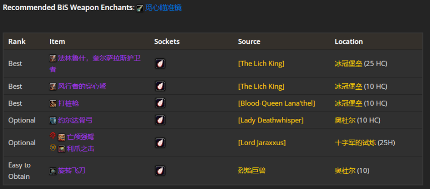 魔兽世界wlkP5狂暴战BIS装备宝石附魔推荐