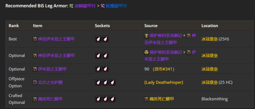 魔兽世界wlkP5武器战BIS装备宝石附魔推荐