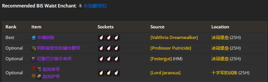 魔兽世界wlkP5武器战BIS装备宝石附魔推荐