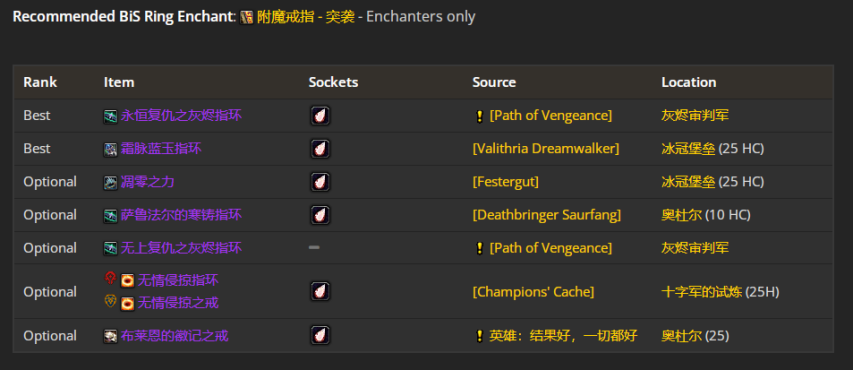 魔兽世界wlkP5武器战BIS装备宝石附魔推荐