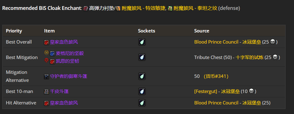 魔兽世界wlkP5防战BIS装备宝石附魔推荐