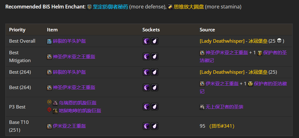 魔兽世界wlkP5防战BIS装备宝石附魔推荐