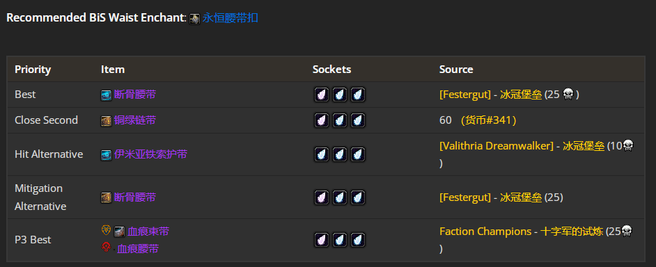 魔兽世界wlkP5防战BIS装备宝石附魔推荐