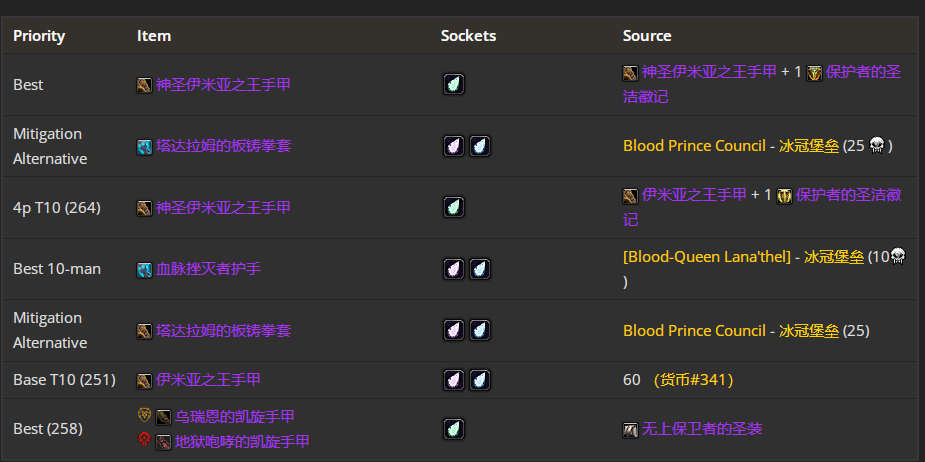 魔兽世界wlkP5防战BIS装备宝石附魔推荐