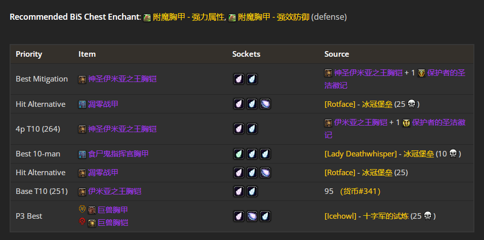 魔兽世界wlkP5防战BIS装备宝石附魔推荐