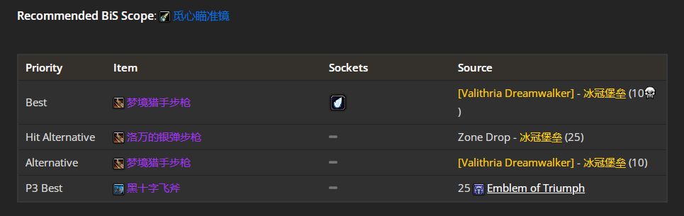 魔兽世界wlkP5防战BIS装备宝石附魔推荐