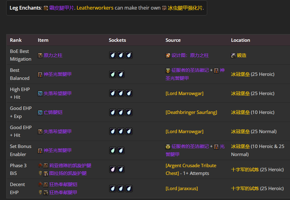 魔兽世界wlkP5防骑BIS装备宝石附魔推荐