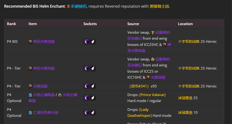 魔兽世界wlkP5惩戒骑BIS装备宝石附魔推荐