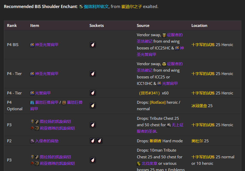 魔兽世界wlkP5惩戒骑BIS装备宝石附魔推荐