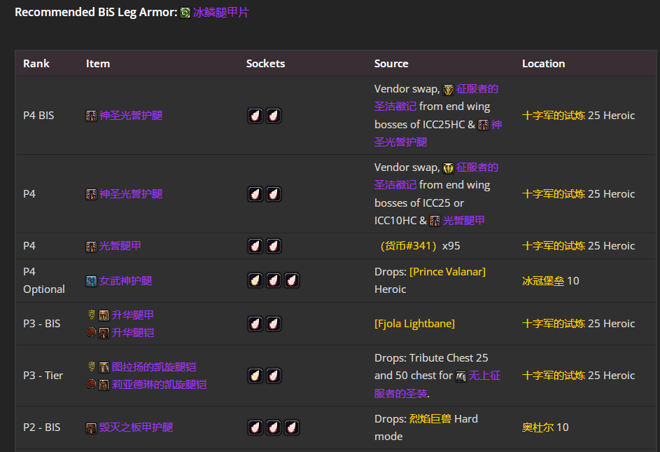 魔兽世界wlkP5惩戒骑BIS装备宝石附魔推荐