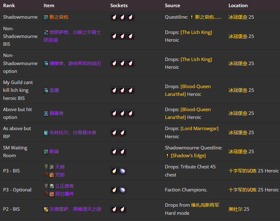 魔兽世界wlkP5惩戒骑BIS装备宝石附魔推荐