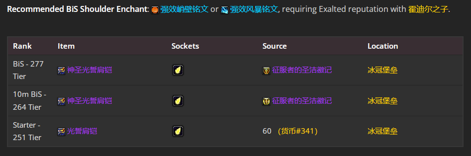 魔兽世界wlkP5奶骑BIS装备宝石附魔推荐