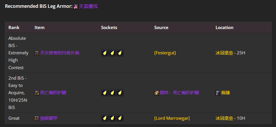 魔兽世界wlkP5奶骑BIS装备宝石附魔推荐