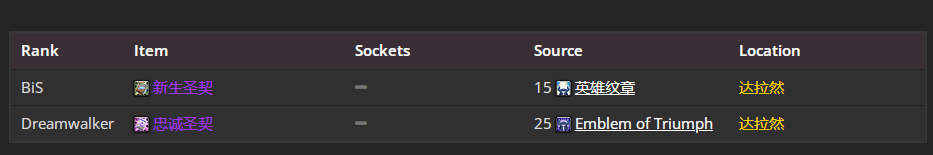 魔兽世界wlkP5奶骑BIS装备宝石附魔推荐