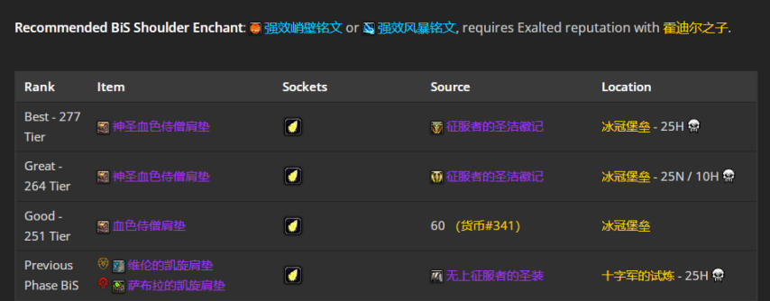 魔兽世界wlkP5暗牧BIS装备宝石附魔推荐