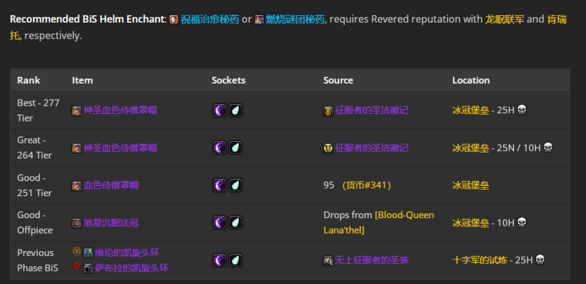 魔兽世界wlkP5暗牧BIS装备宝石附魔推荐