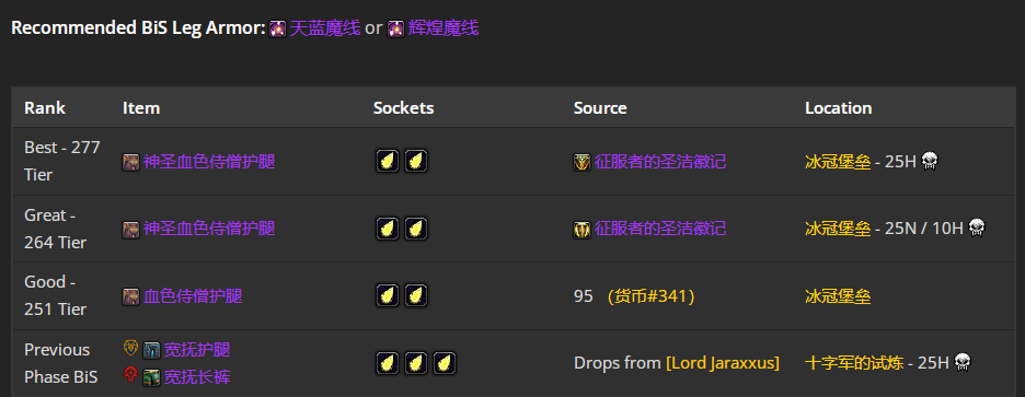 魔兽世界wlkP5神牧BIS装备宝石附魔推荐