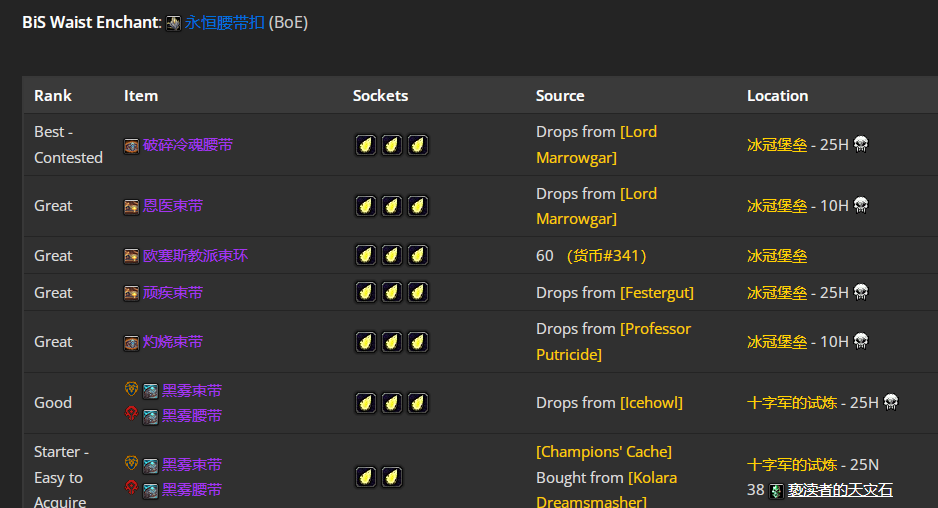 魔兽世界wlkP5神牧BIS装备宝石附魔推荐