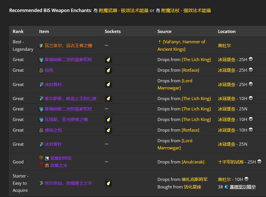 魔兽世界wlkP5神牧BIS装备宝石附魔推荐