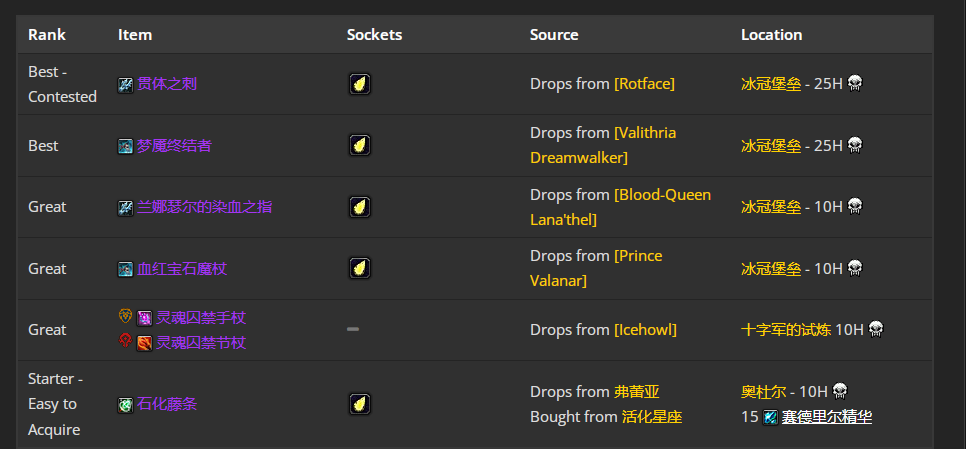 魔兽世界wlkP5神牧BIS装备宝石附魔推荐