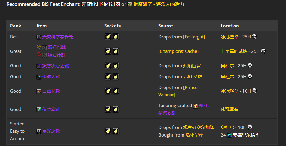 魔兽世界wlkP5戒律牧BIS装备宝石附魔推荐
