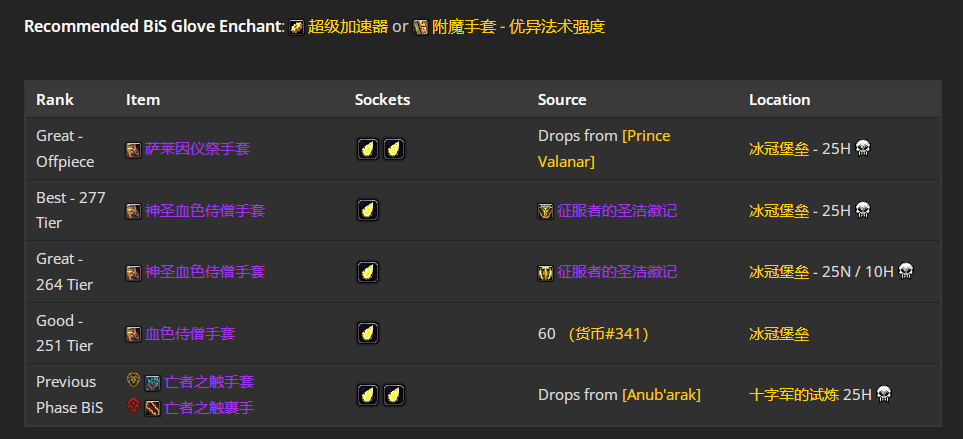 魔兽世界wlkP5戒律牧BIS装备宝石附魔推荐