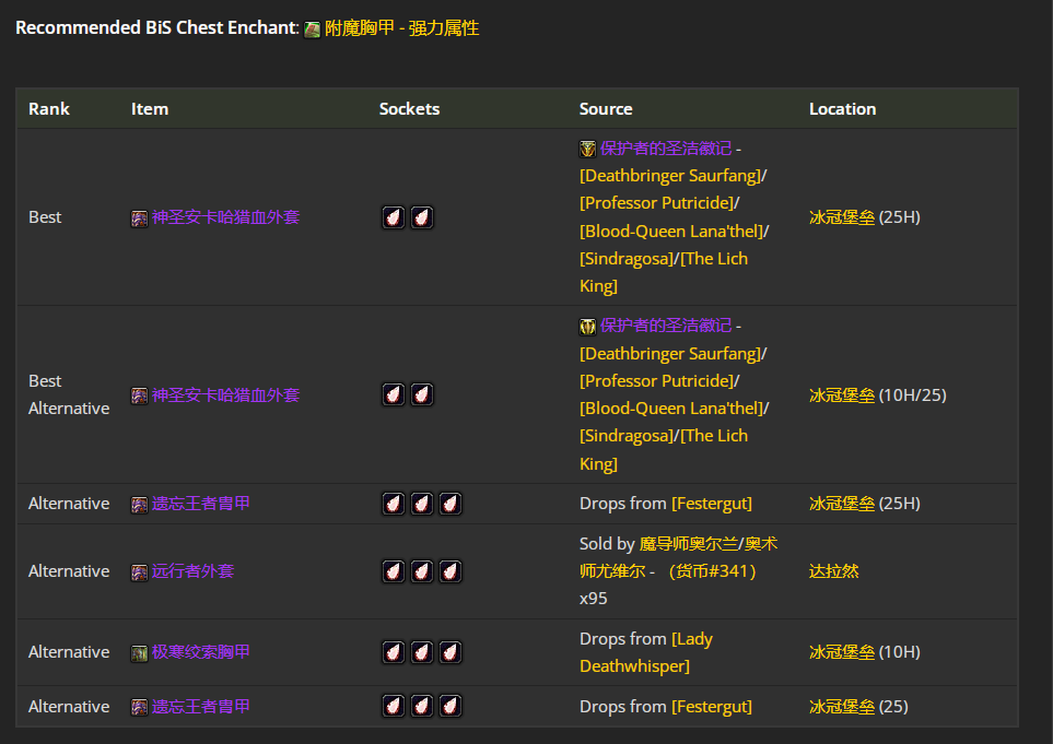 魔兽世界wlkP5兽王猎BIS装备宝石附魔推荐