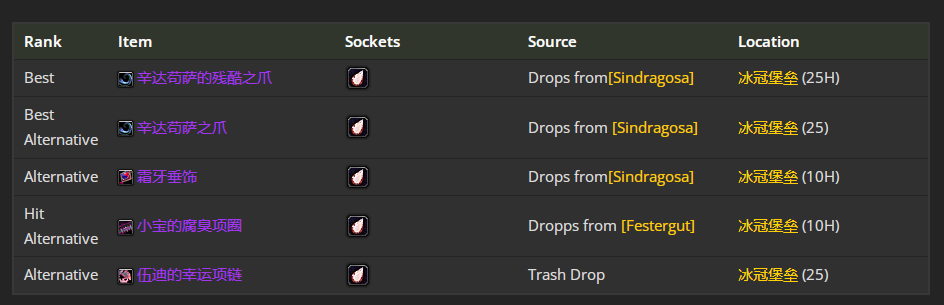 魔兽世界wlkP5兽王猎BIS装备宝石附魔推荐