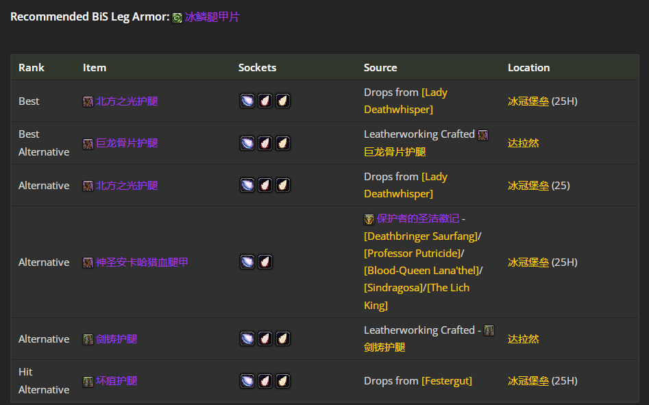 魔兽世界wlkP5兽王猎BIS装备宝石附魔推荐