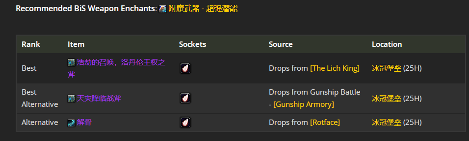 魔兽世界wlkP5兽王猎BIS装备宝石附魔推荐