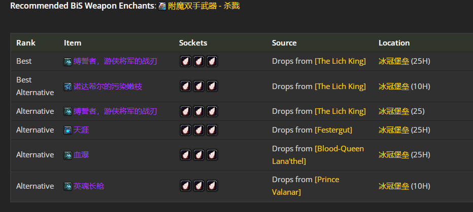 魔兽世界wlkP5兽王猎BIS装备宝石附魔推荐