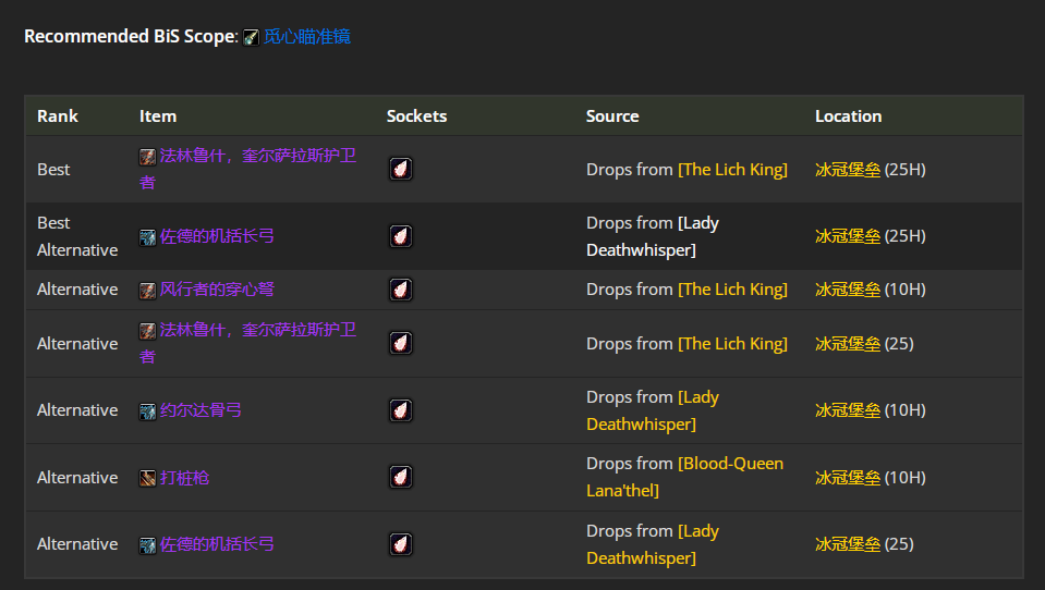 魔兽世界wlkP5兽王猎BIS装备宝石附魔推荐