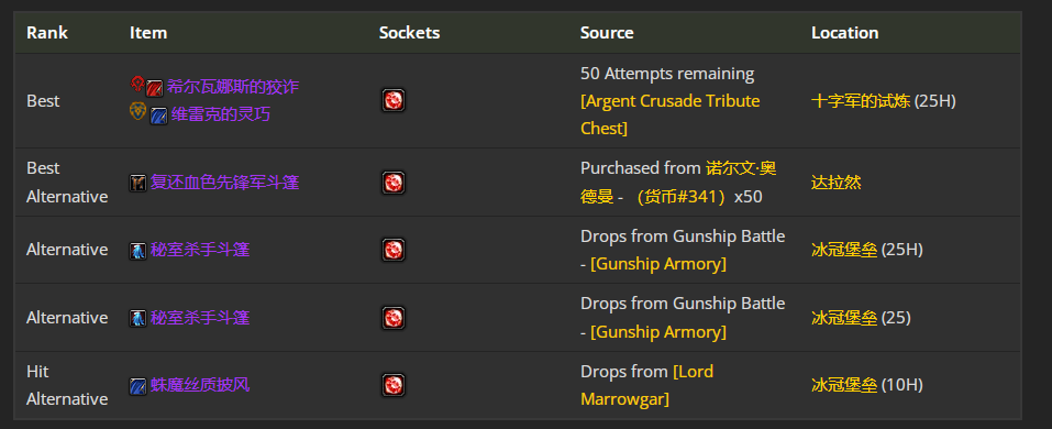 魔兽世界wlkP5射击猎BIS装备宝石附魔推荐