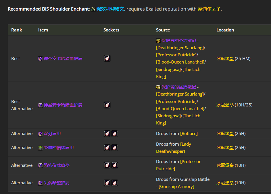魔兽世界wlkP5射击猎BIS装备宝石附魔推荐