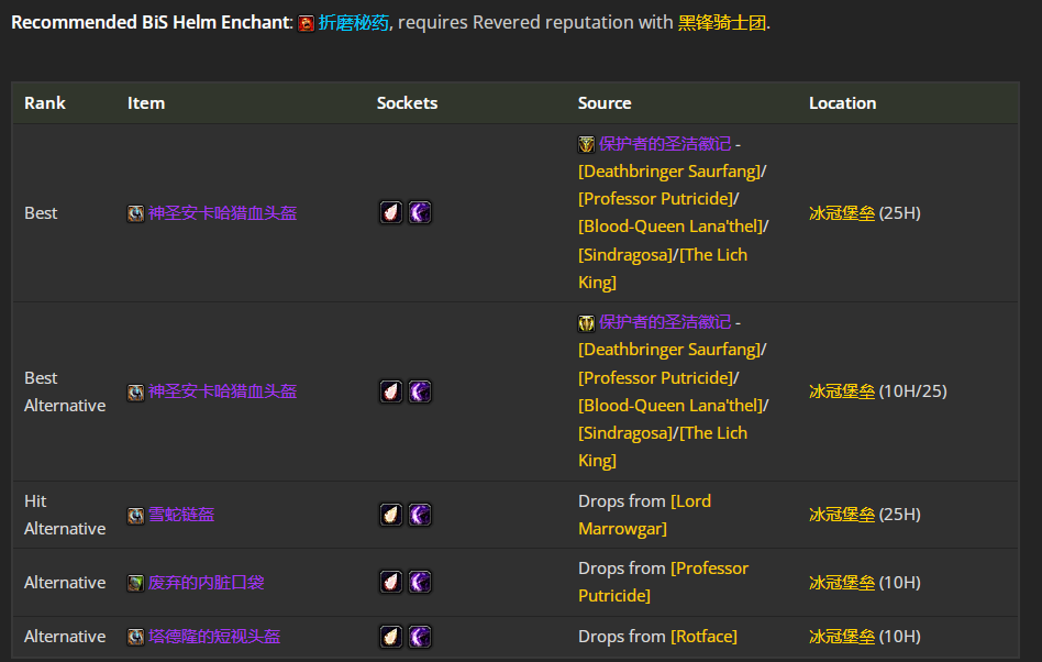 魔兽世界wlkP5射击猎BIS装备宝石附魔推荐