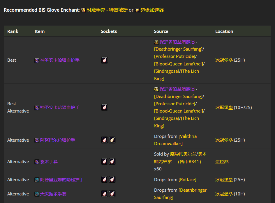 魔兽世界wlkP5射击猎BIS装备宝石附魔推荐