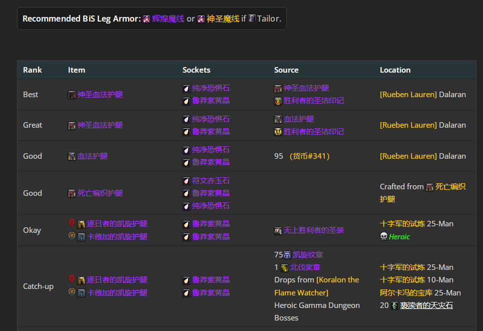 魔兽世界wlkP5奥法BIS装备宝石附魔推荐