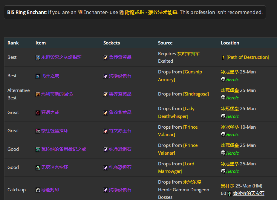 魔兽世界wlkP5奥法BIS装备宝石附魔推荐