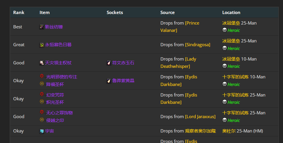 魔兽世界wlkP5奥法BIS装备宝石附魔推荐