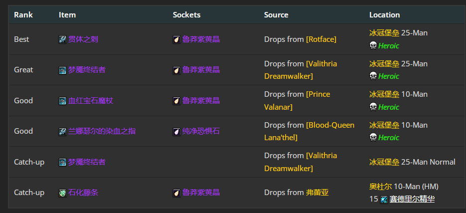 魔兽世界wlkP5奥法BIS装备宝石附魔推荐