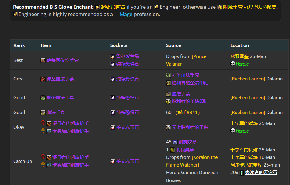 魔兽世界wlkP5冰法BIS装备宝石附魔推荐