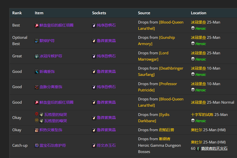 魔兽世界wlkP5冰法BIS装备宝石附魔推荐