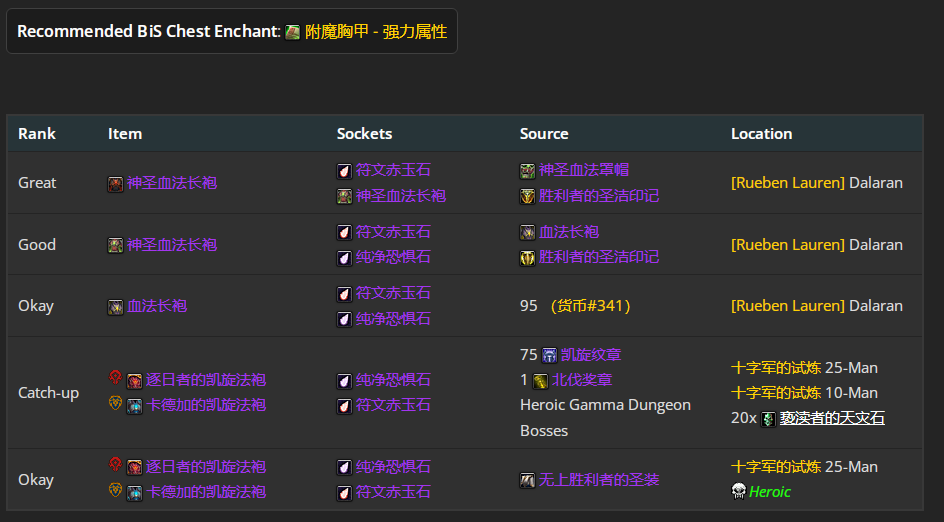 魔兽世界wlkP5霜火法BIS装备宝石附魔推荐