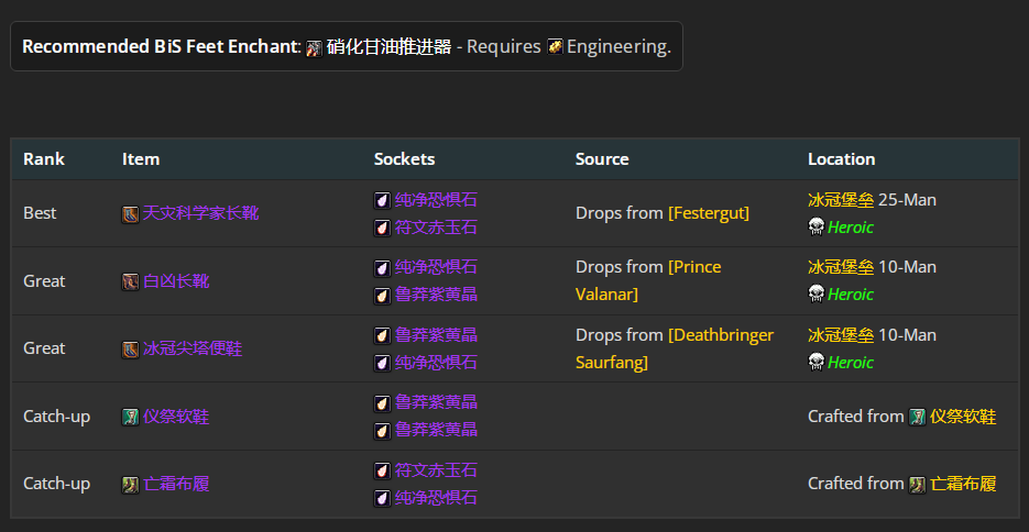 魔兽世界wlkP5霜火法BIS装备宝石附魔推荐