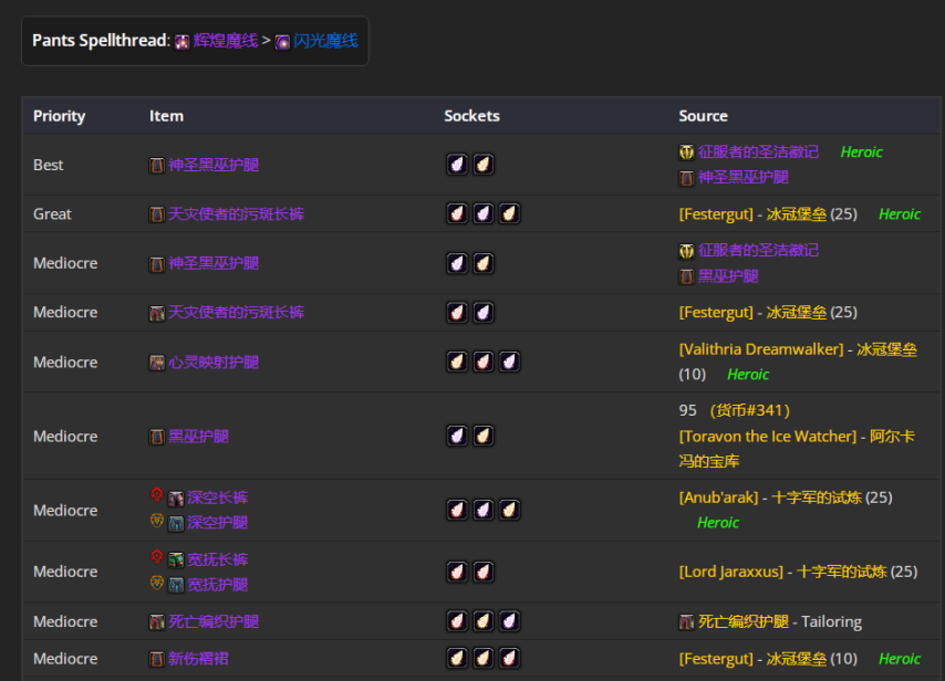 魔兽世界wlkP5痛苦术BIS装备宝石附魔推荐