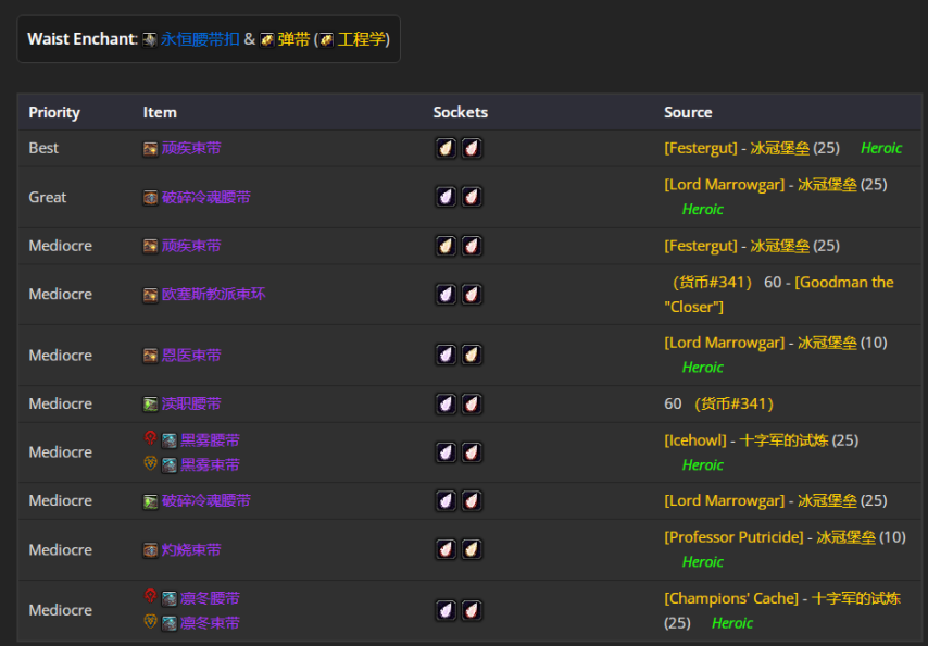 魔兽世界wlkP5痛苦术BIS装备宝石附魔推荐