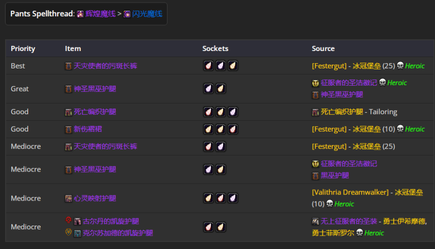 魔兽世界wlkP5毁灭术BIS装备宝石附魔推荐