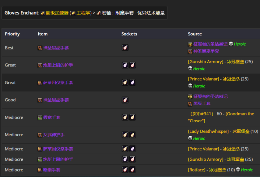 魔兽世界wlkP5毁灭术BIS装备宝石附魔推荐