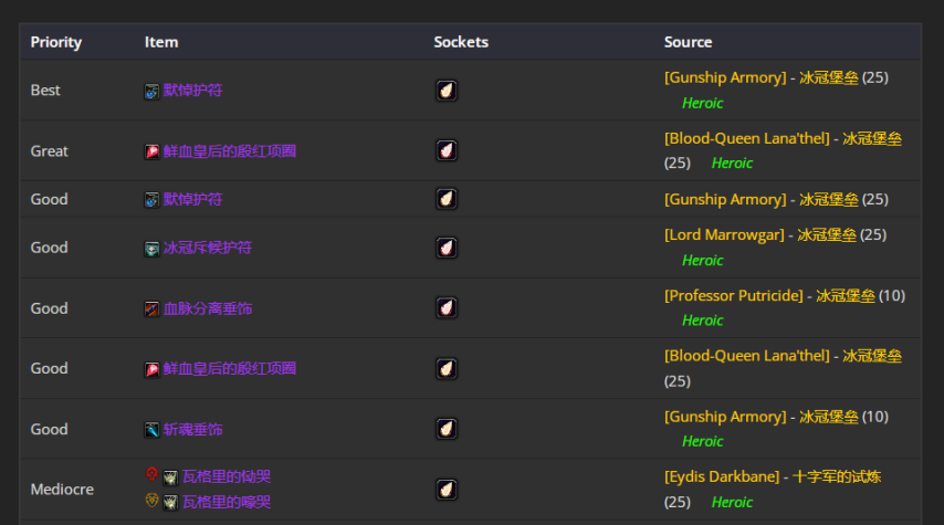 魔兽世界wlkP5毁灭术BIS装备宝石附魔推荐